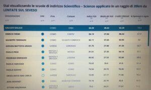 Classifica Eduscopio licei scientifici